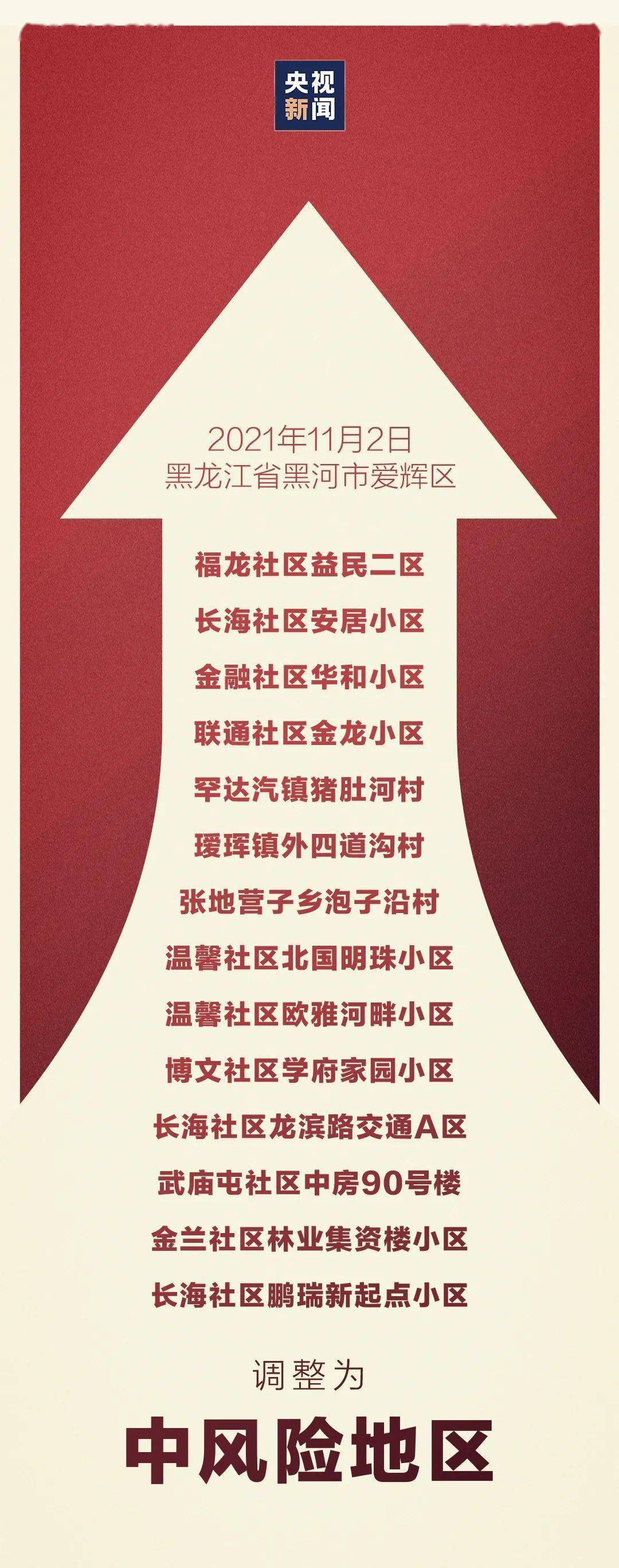 黑河疫情风险地区查询.黑河疫情风险等级查询-第2张图片