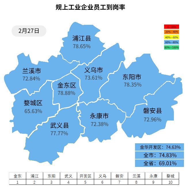 “金华地区现在疫情如何了	” 浙江省金华市现在疫情怎么样？-第1张图片