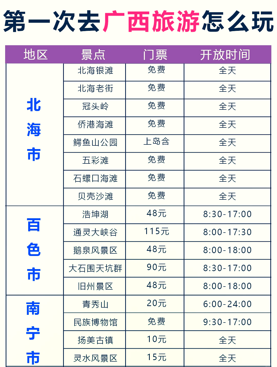 【广西旅游/广西旅游景点分布图】-第2张图片