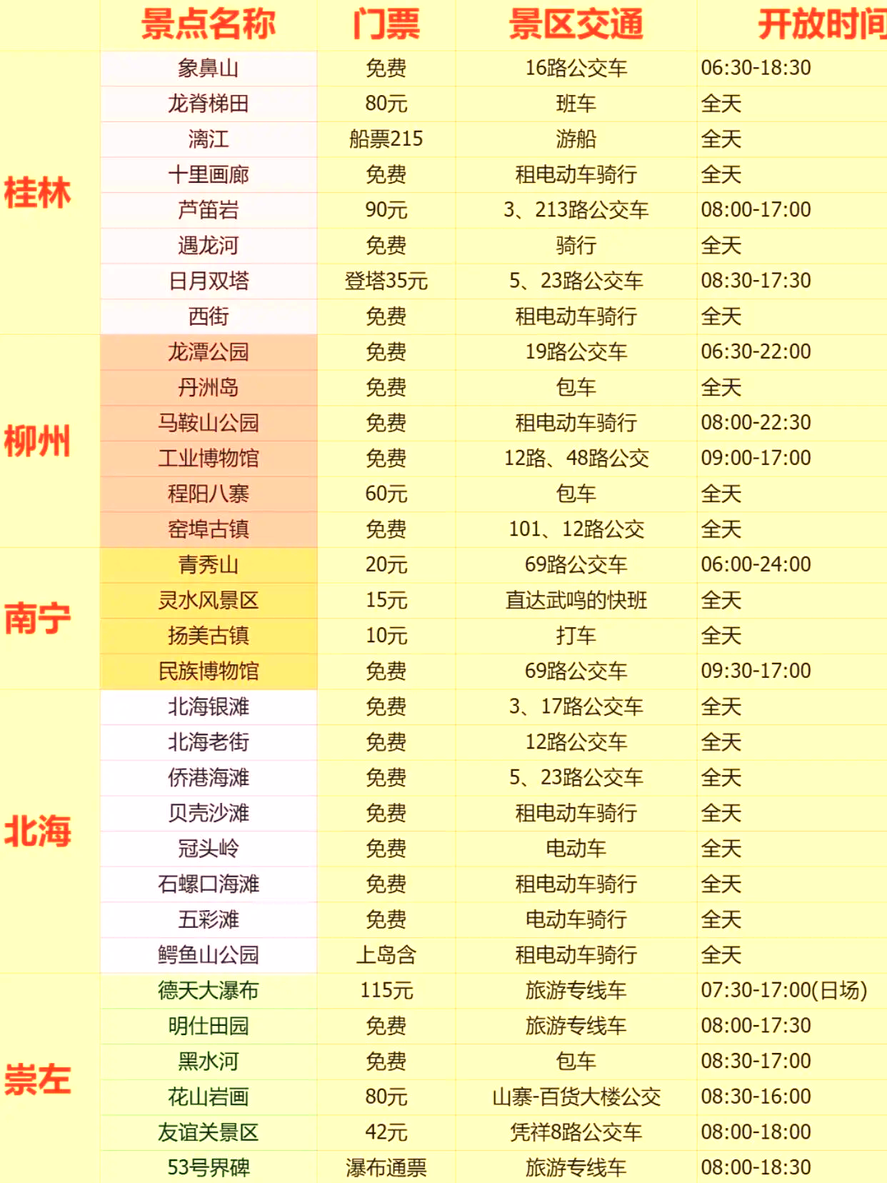 【广西旅游/广西旅游景点分布图】-第3张图片