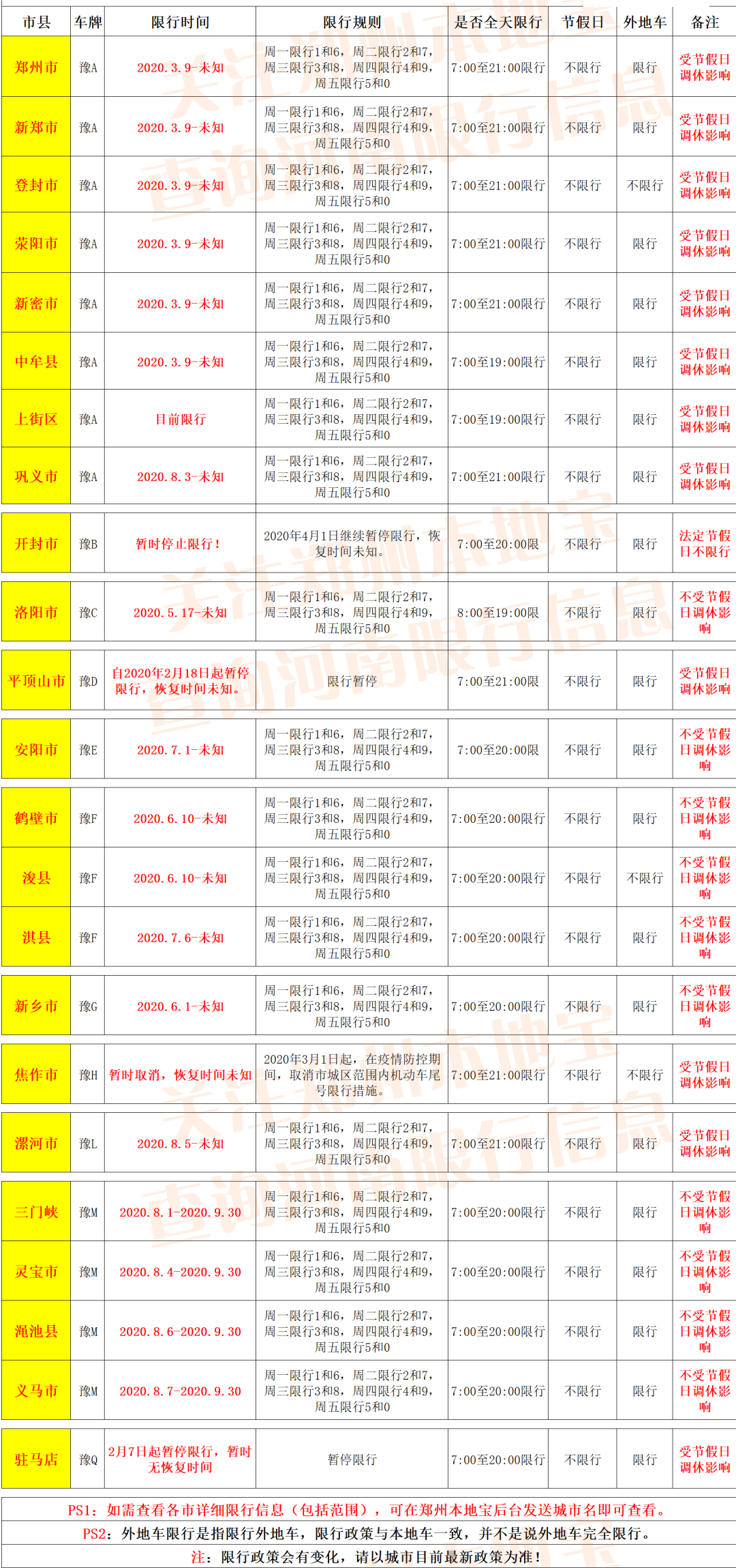 【郑州限号2020最新通知5月份/郑州限号2020新规定】-第2张图片