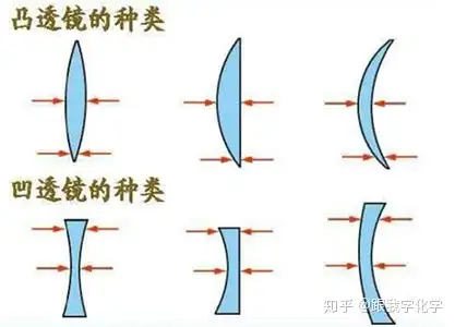 汽车后视镜︰(汽车后视镜是凸透镜还是凹透镜?)-第2张图片