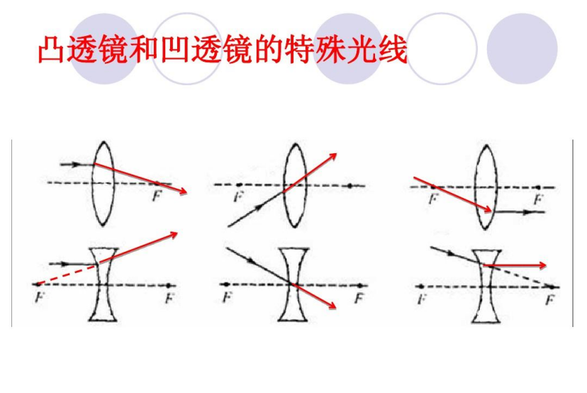 汽车后视镜︰(汽车后视镜是凸透镜还是凹透镜?)-第1张图片