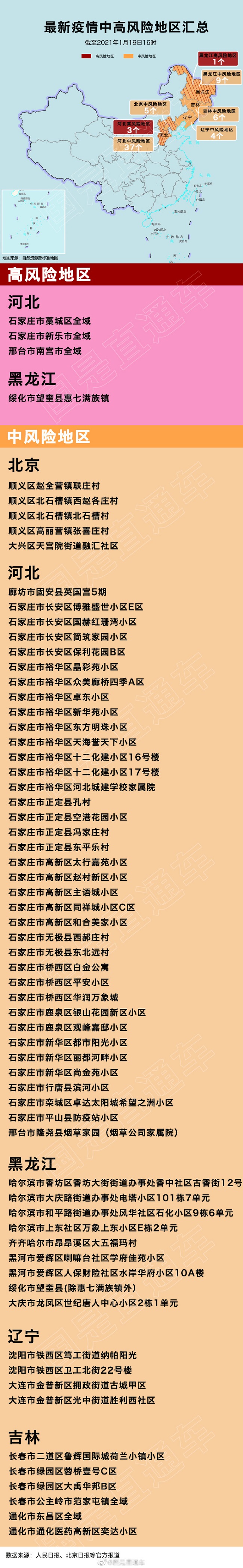 银川疫情什么风险地区〃银川疫情属于什么风险-第1张图片