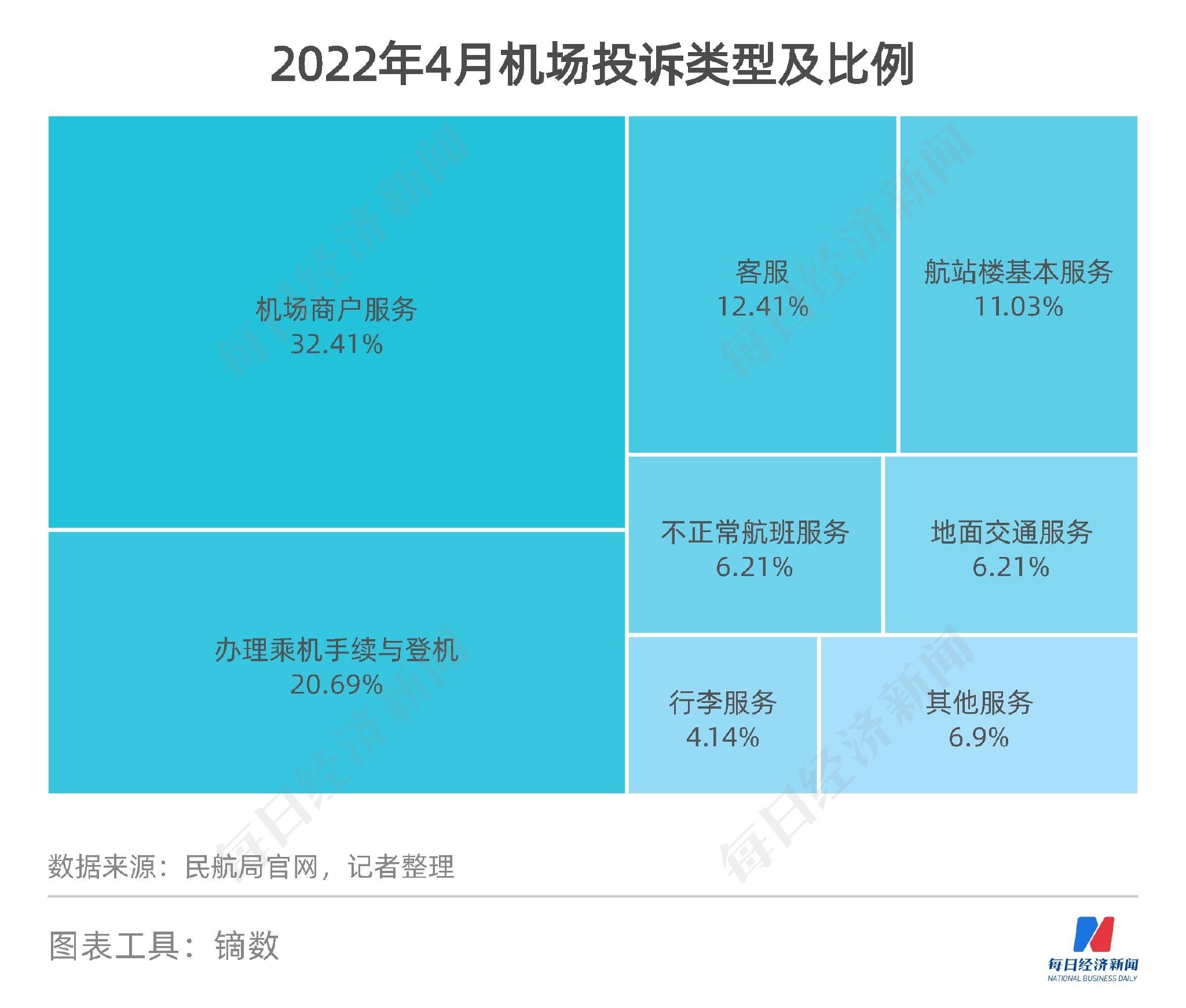 疫情前五地区,疫情前五地区排名-第1张图片