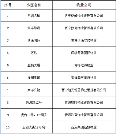 陕西疫情轻度地区名单最新︰(陕西疫情区域分布)-第1张图片