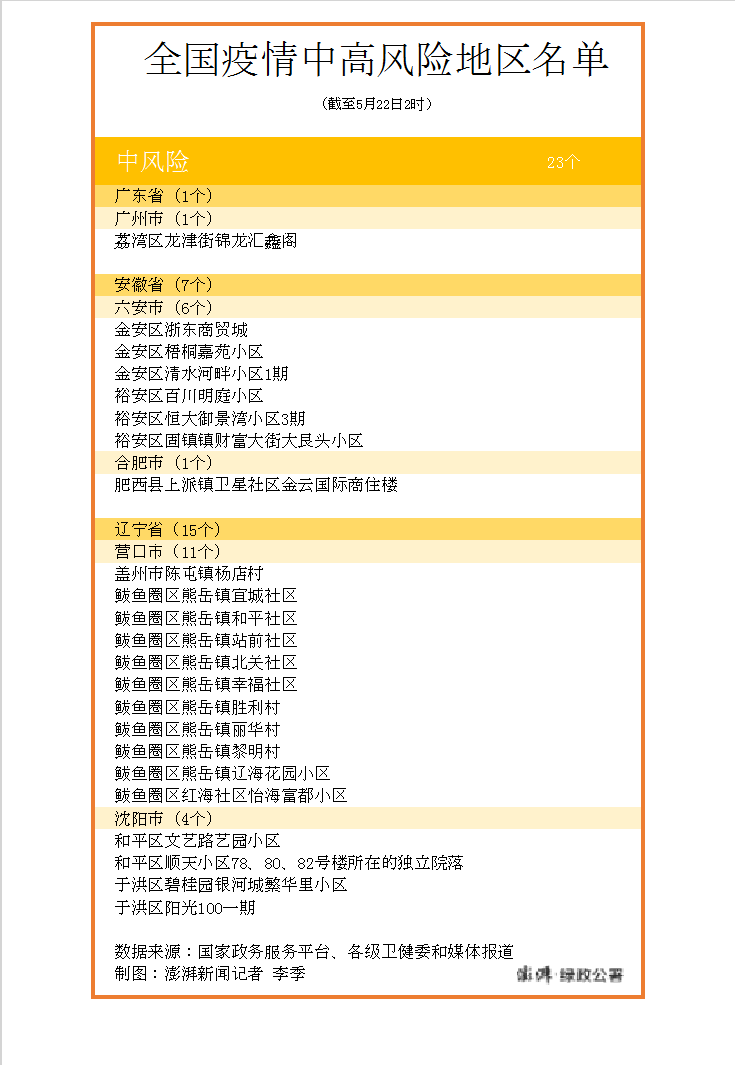 “重庆疫情风险地区数量” 重庆疫情风险地区数量图？-第2张图片