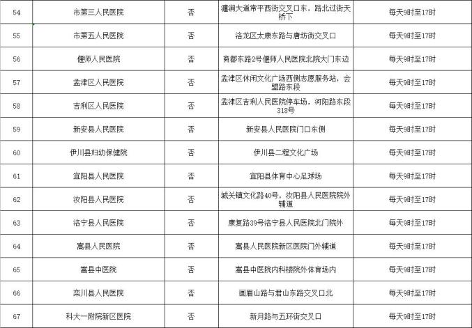“洛阳属于疫情几级地区啊” 洛阳属于疫情区吗？-第3张图片