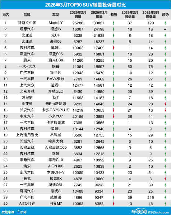 汽车销量榜︰(汽车销量榜2026最新排名榜一览表)-第2张图片