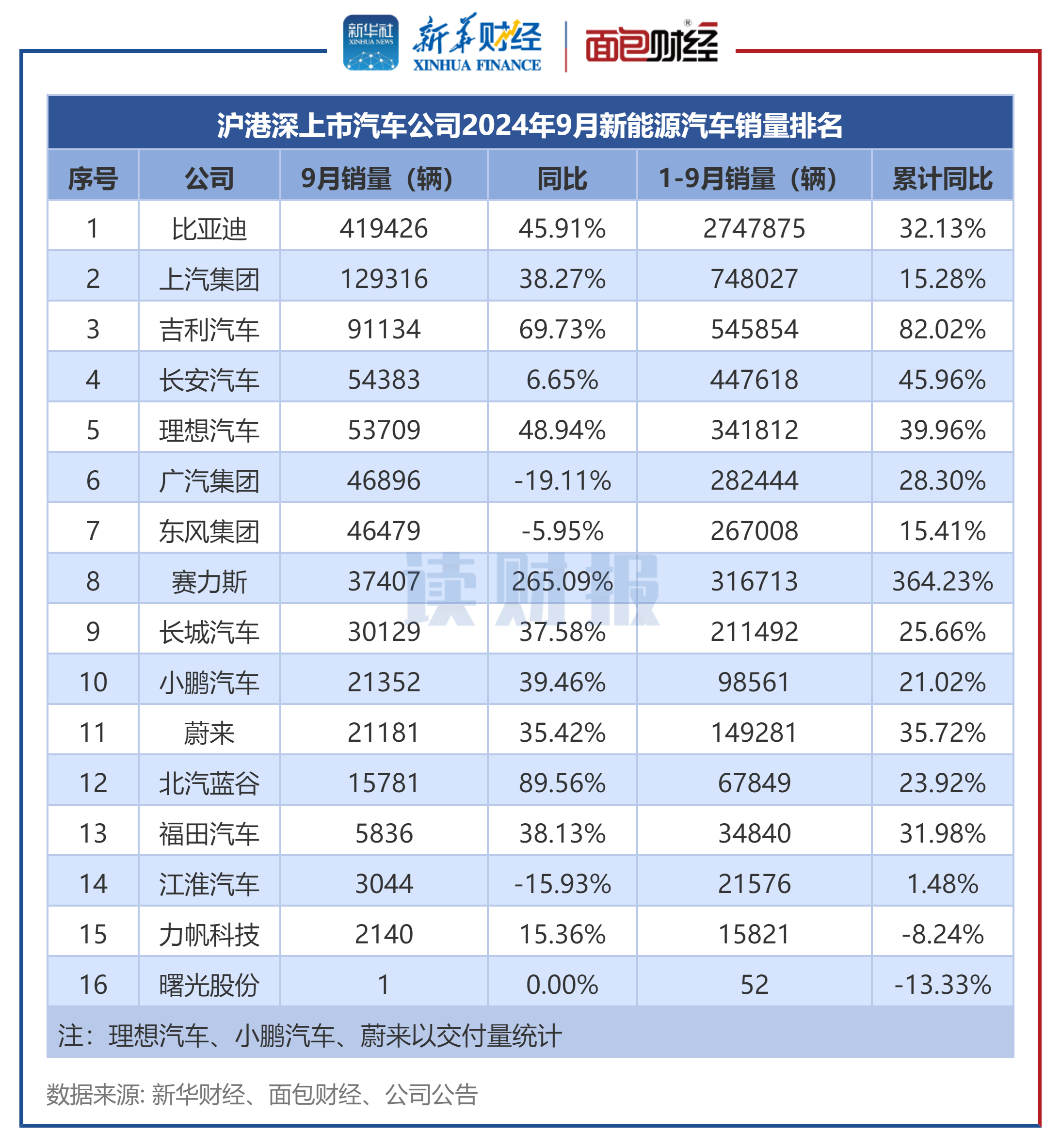 汽车销量榜︰(汽车销量榜2026最新排名榜一览表)-第3张图片