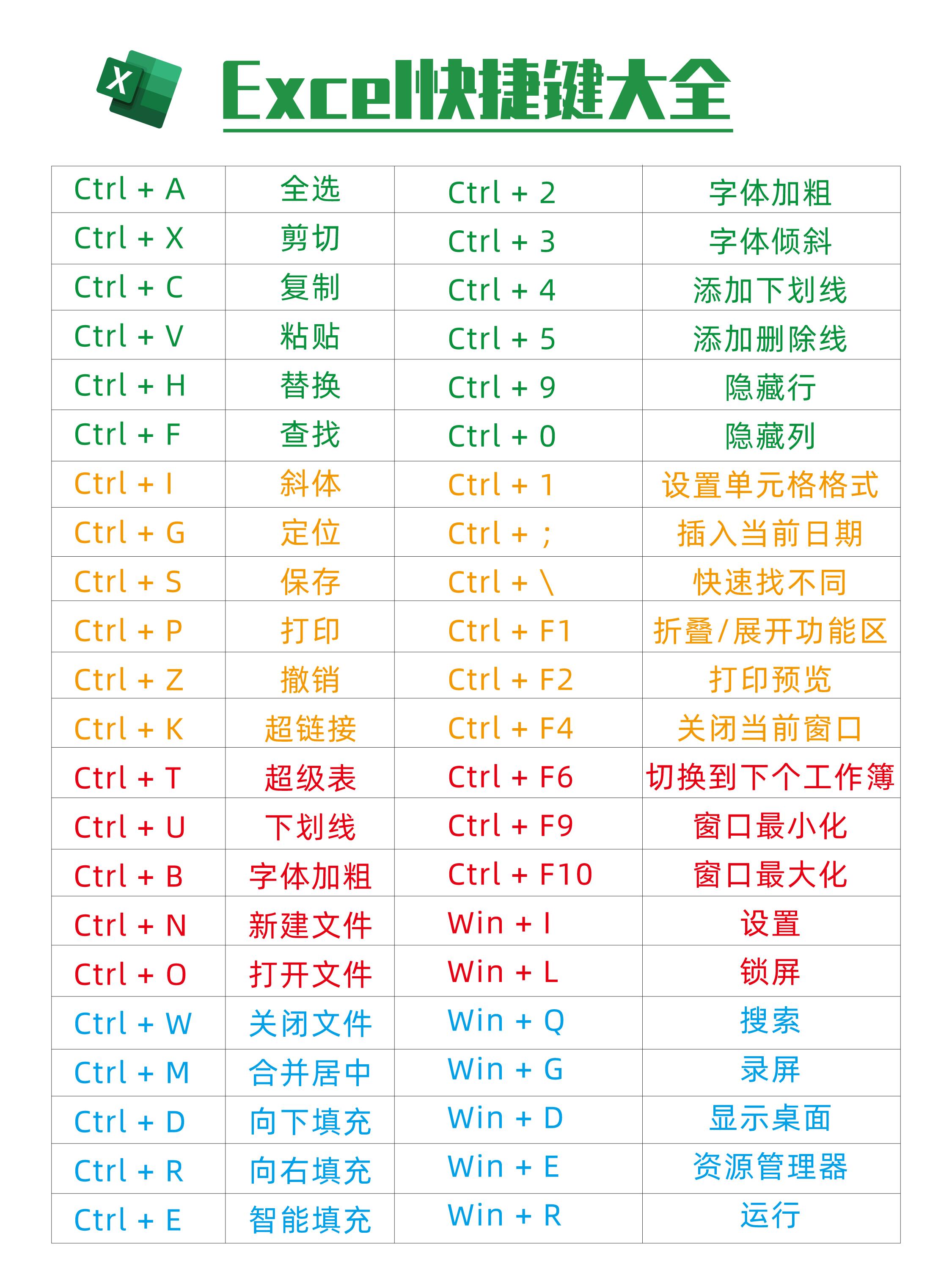 学习电脑软件,电脑学打字零基础软件哪个好-第2张图片