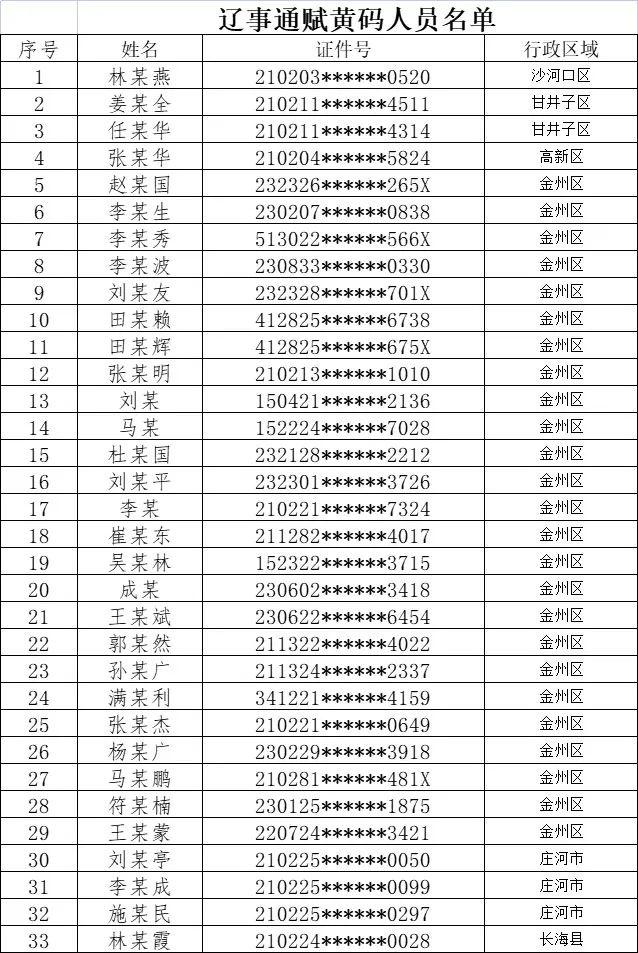 “疫情地区发快递黄码	” 疫情地区发快递黄码怎么办？-第1张图片