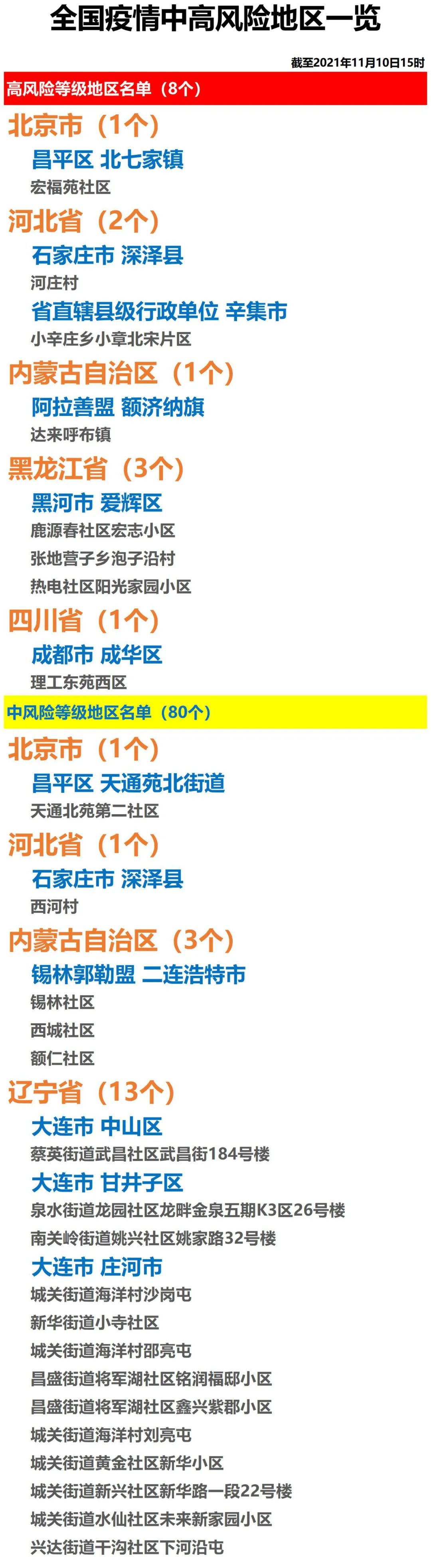 2022年6月疫情地区,6月份疫情区-第2张图片