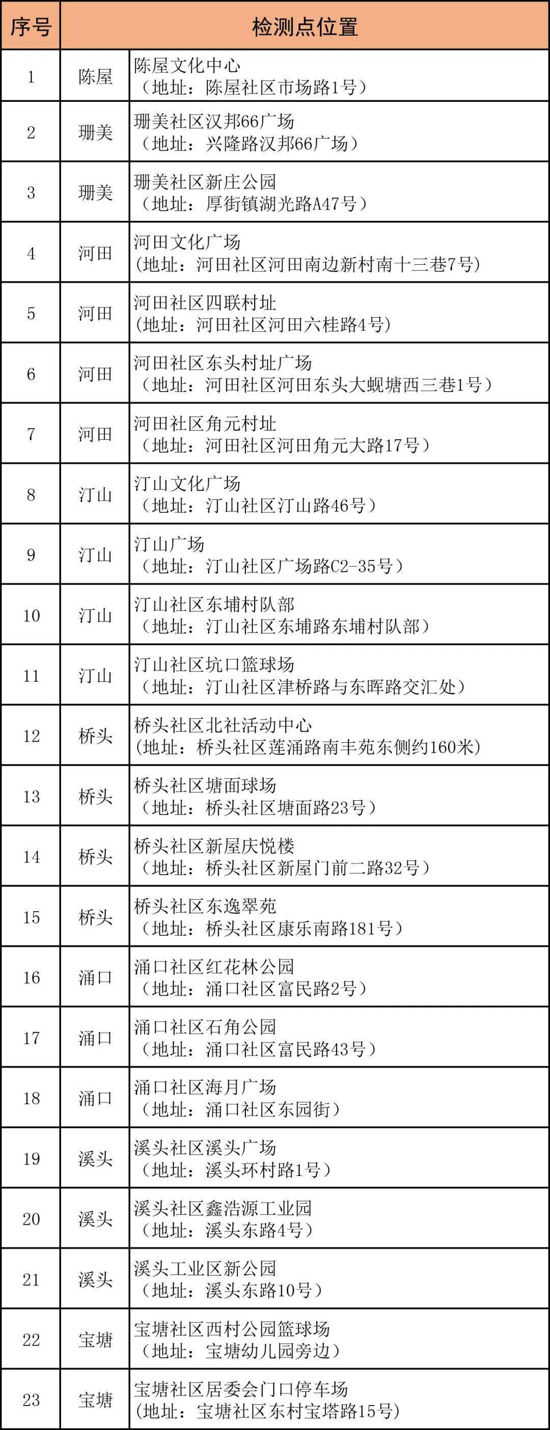 2022年6月疫情地区,6月份疫情区-第1张图片