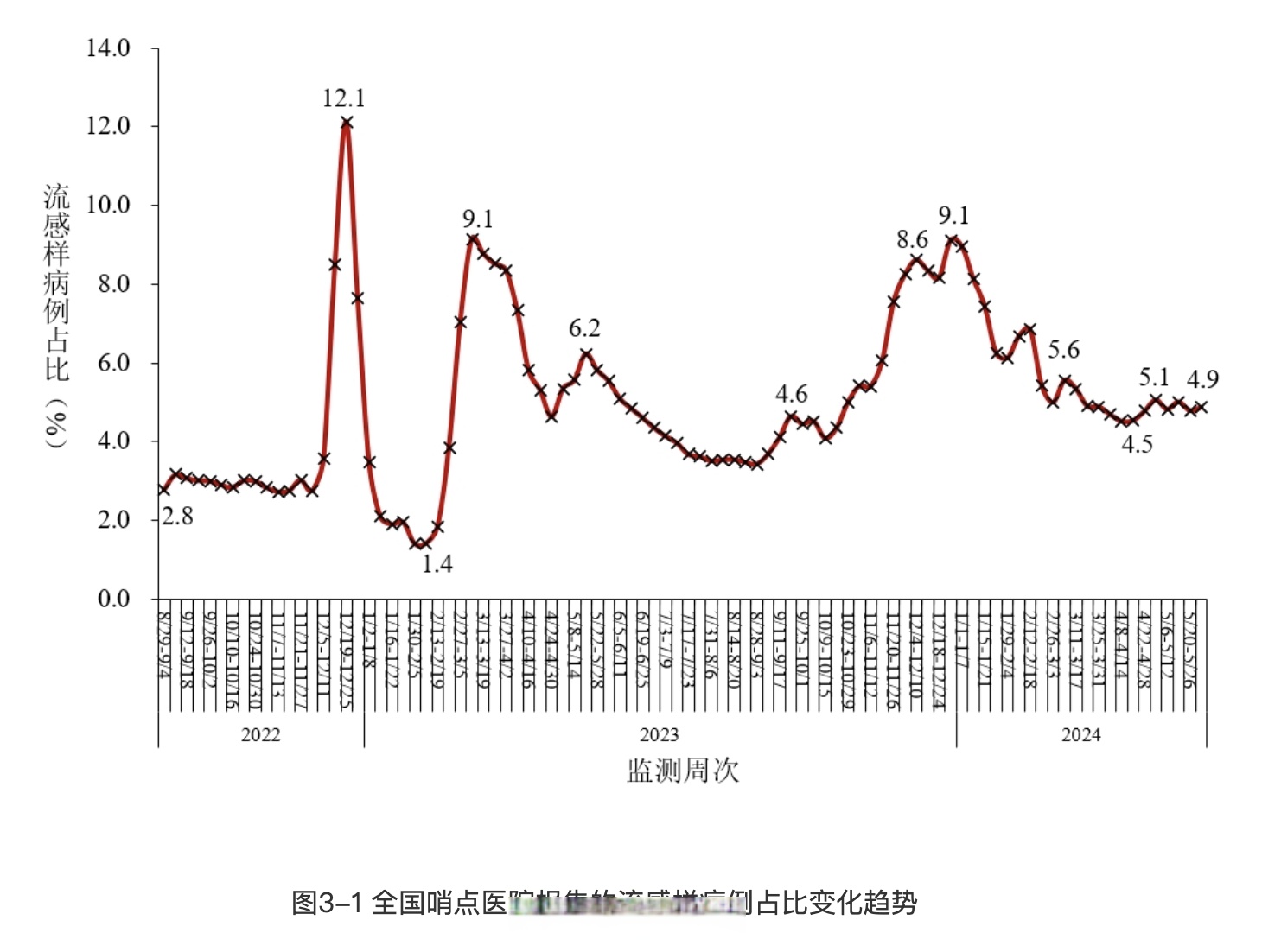 「疫情风险地区逐步扩大」〃疫情风险升高-第1张图片