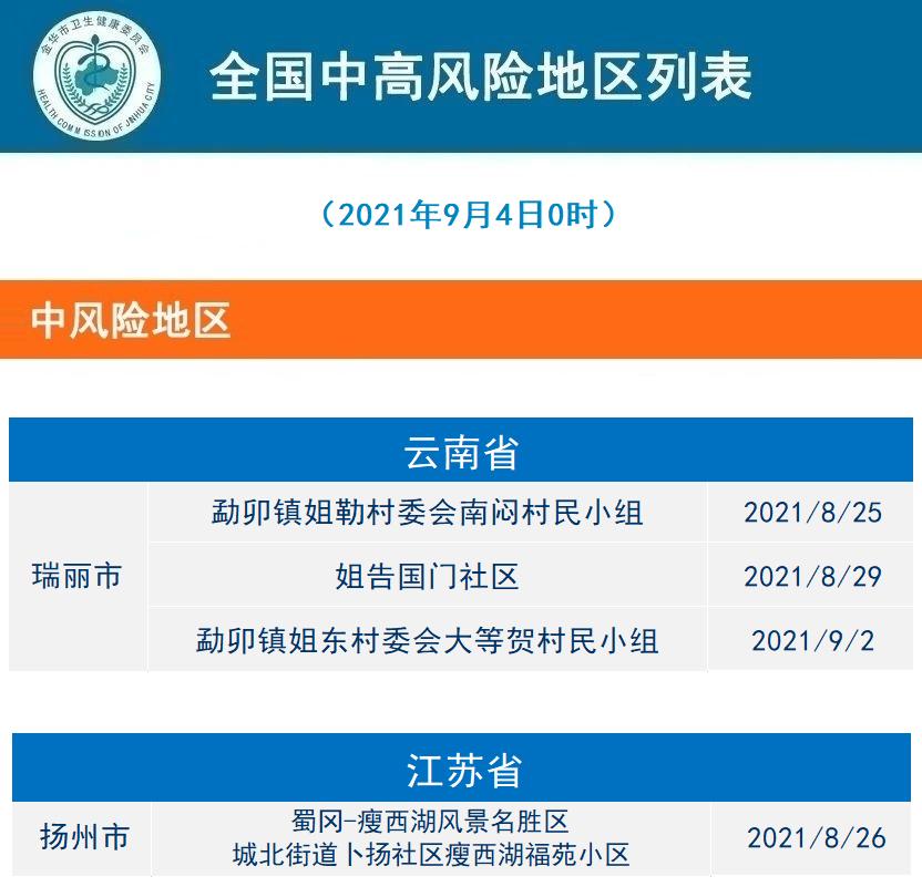 武汉各地区疫情风险〃武汉各地区疫情风险等级划分-第1张图片