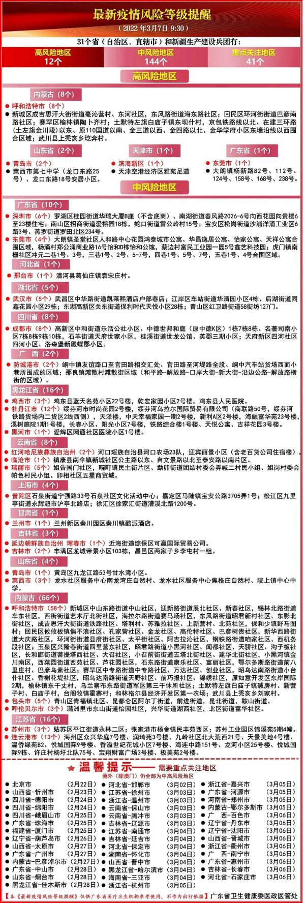 「广州疫情是什么地区的人」〃广州疫情是哪个地区-第1张图片