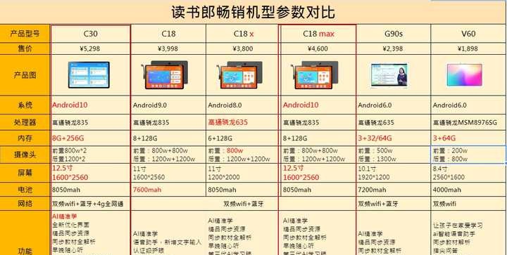读书郎学习机〃读书郎跟步步高读书机哪个好-第1张图片