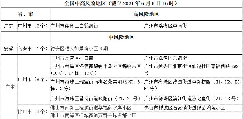 【河北疫情风险地区调整/河北疫情风险区域图等级划分】-第2张图片
