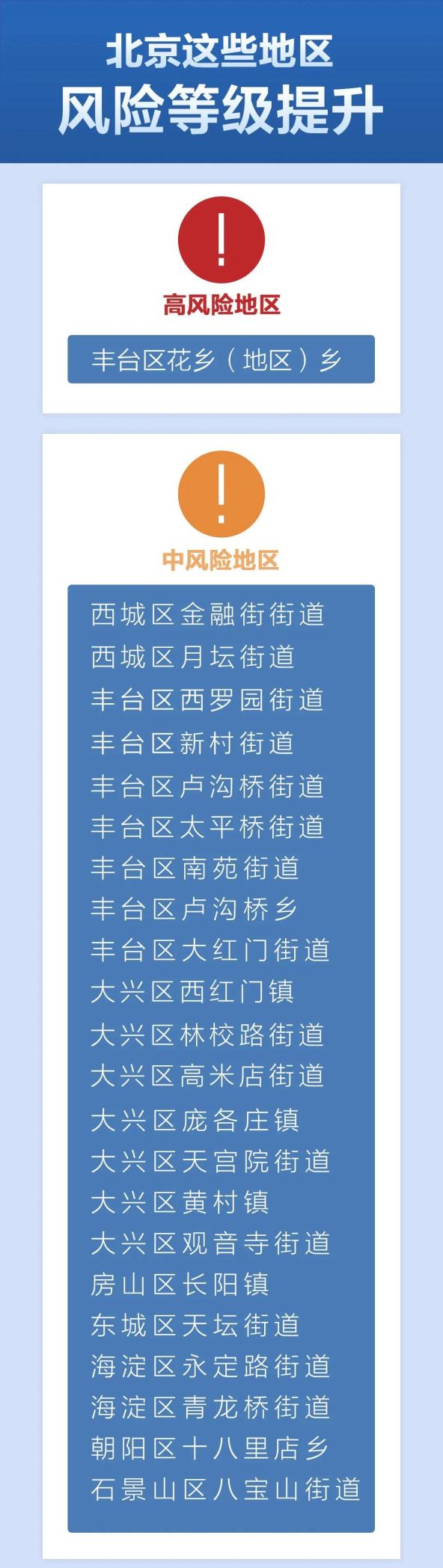 【河北疫情风险地区调整/河北疫情风险区域图等级划分】-第3张图片