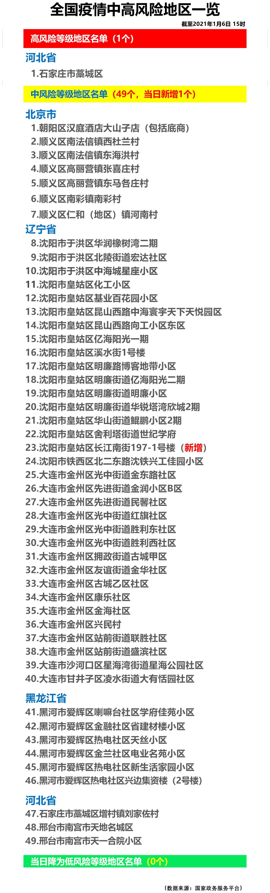 全国疫情厉害的地区名单,全国疫情厉害的地区名单排名-第2张图片