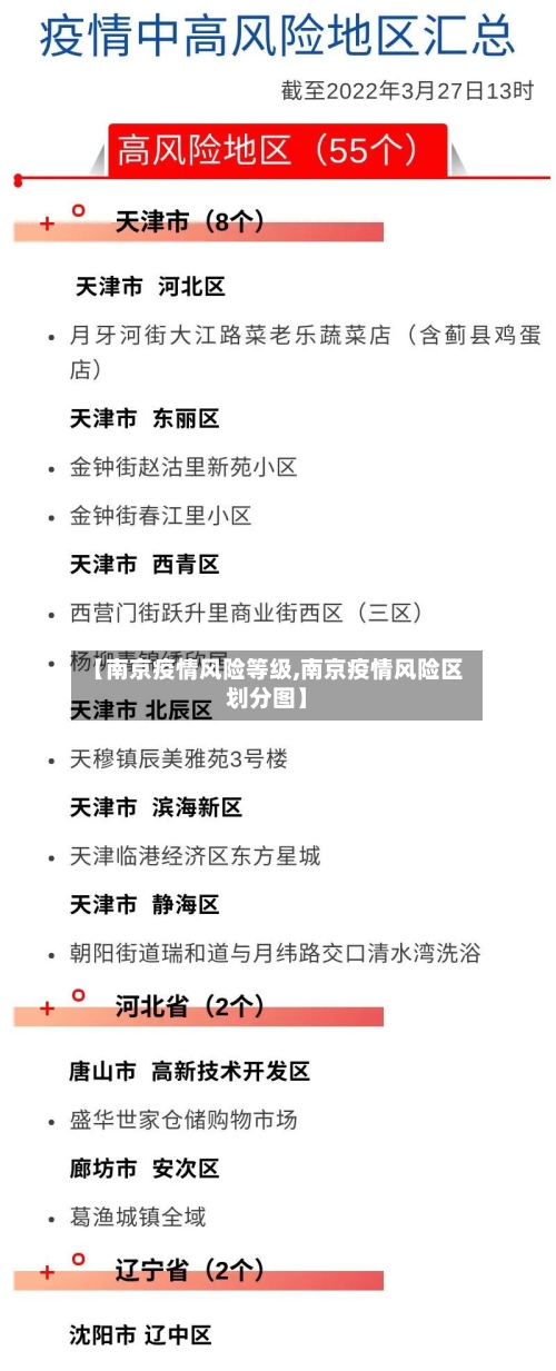 【全国疫情高等风险地区/全国疫情高等风险地区名单】-第2张图片