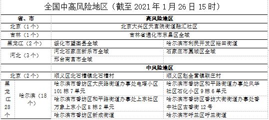 “风险地区查询佛山疫情” 佛山风险等级划分？-第1张图片