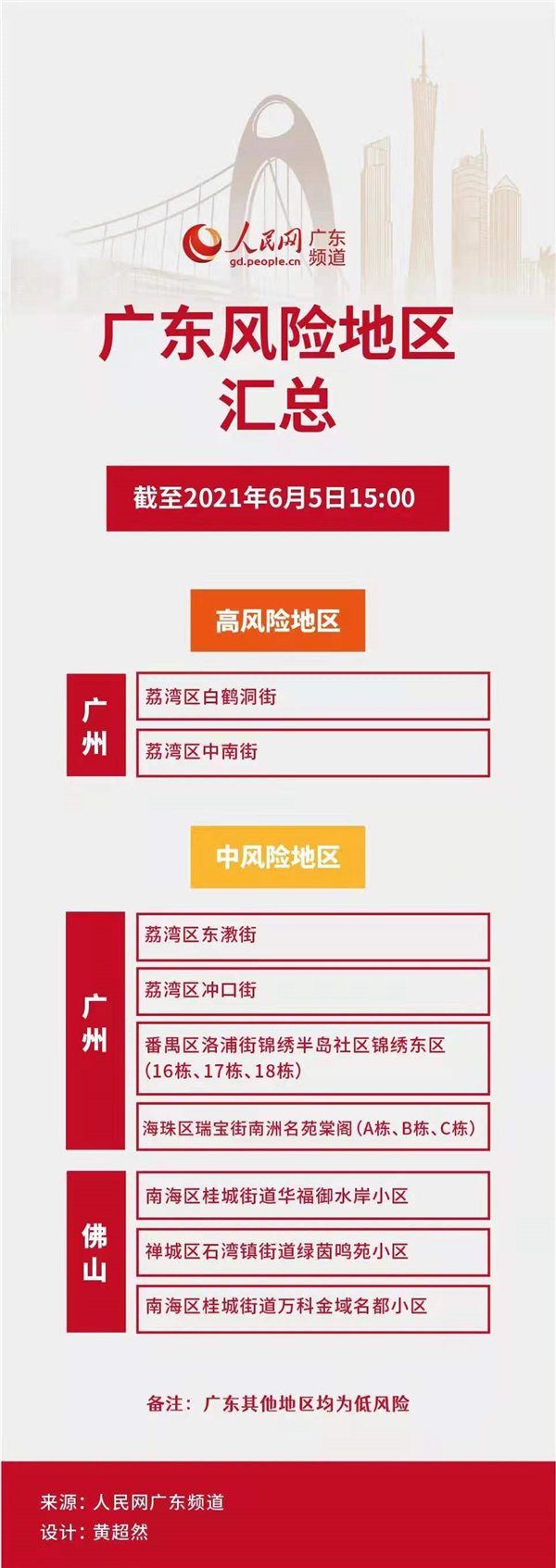 广东地区有疫情影响嘛,广东地区有疫情吗-第2张图片
