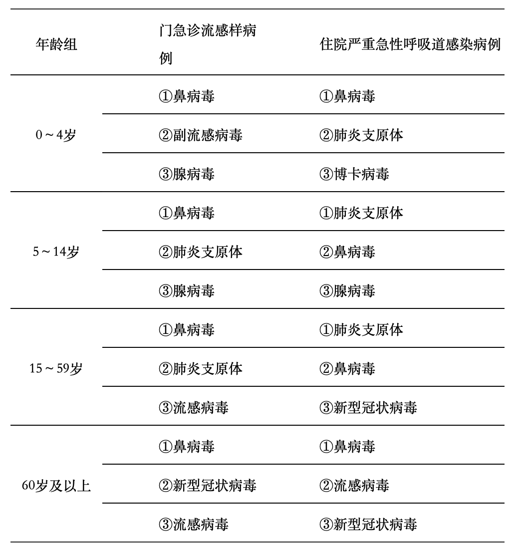 全国疫情风险地区详细.全国疫情风险地区信息汇总-第3张图片
