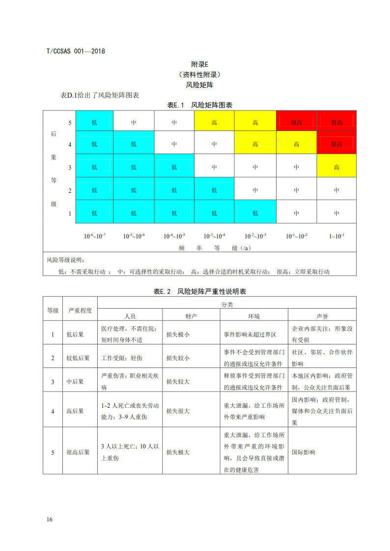 “各地风险疫情地区查询表” 各地风险等级最新？-第3张图片