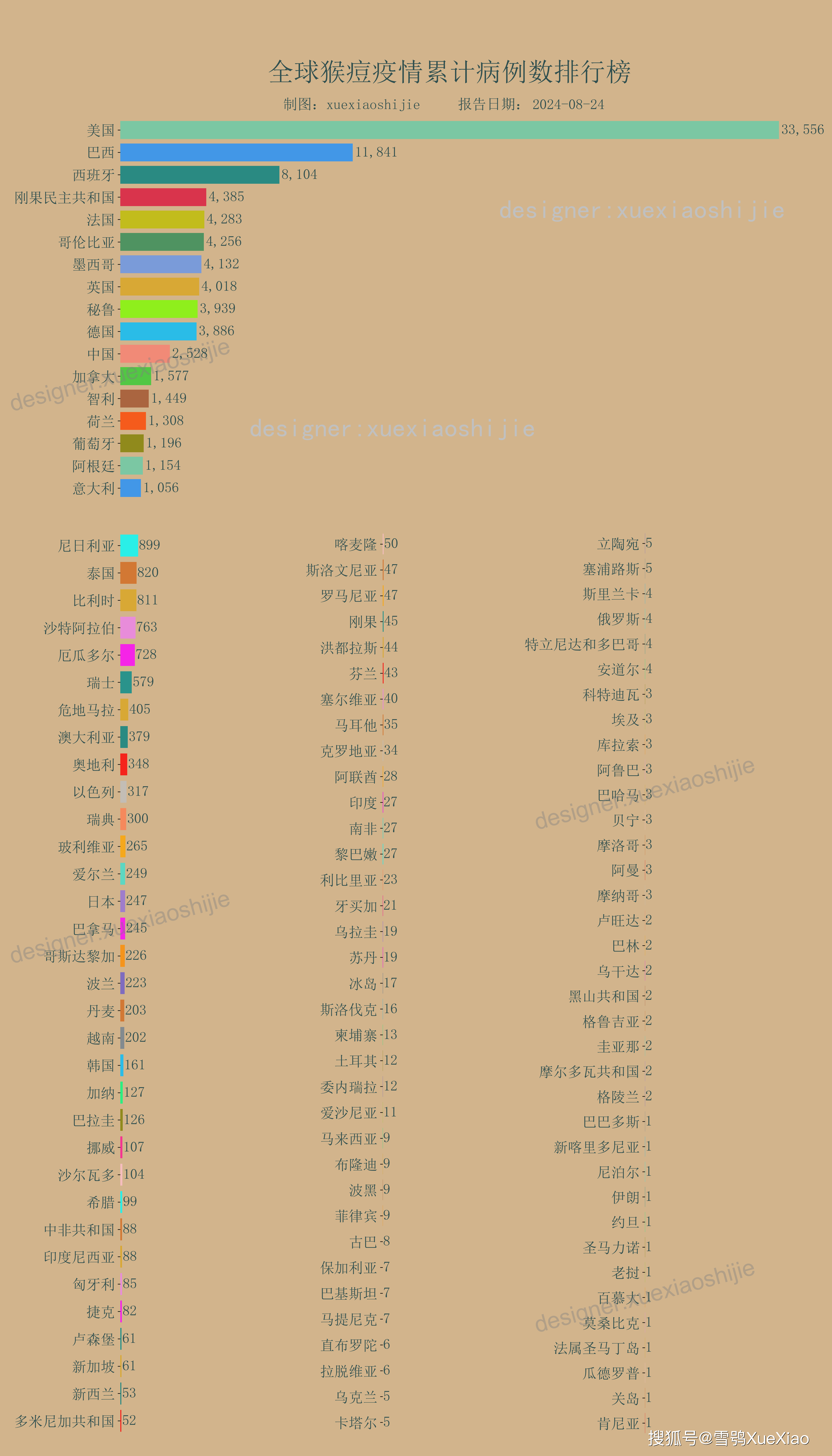 全球地区的疫情有哪些︰(全球相关疫情)-第2张图片