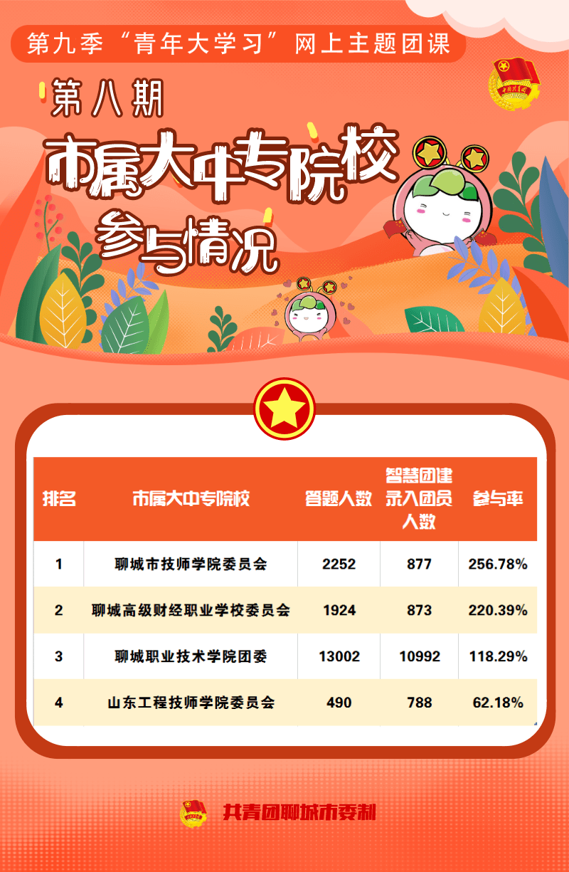 「青年大学习第九季第十一期答案」〃青年大学第九季第十一期答案完整版-第1张图片