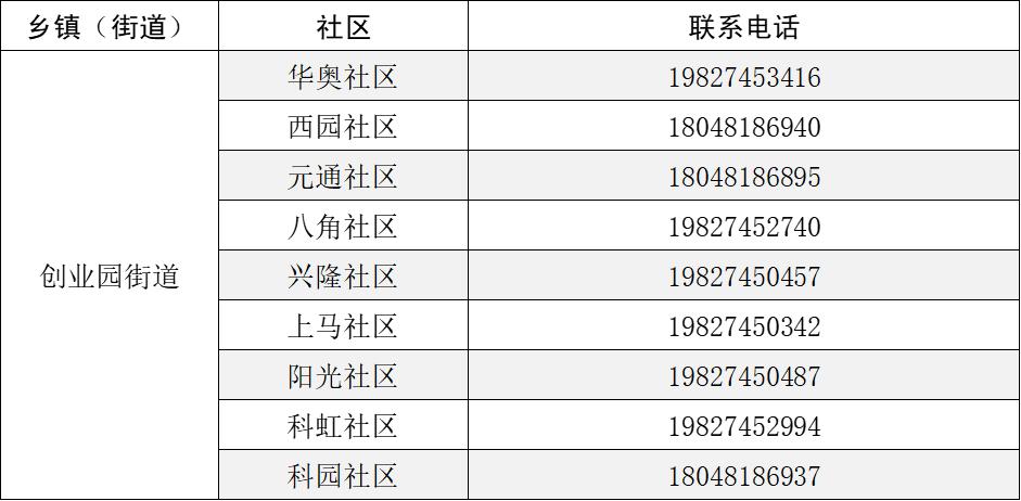 下深圳怎么报备疫情地区,深圳如何向社区报备行程-第1张图片