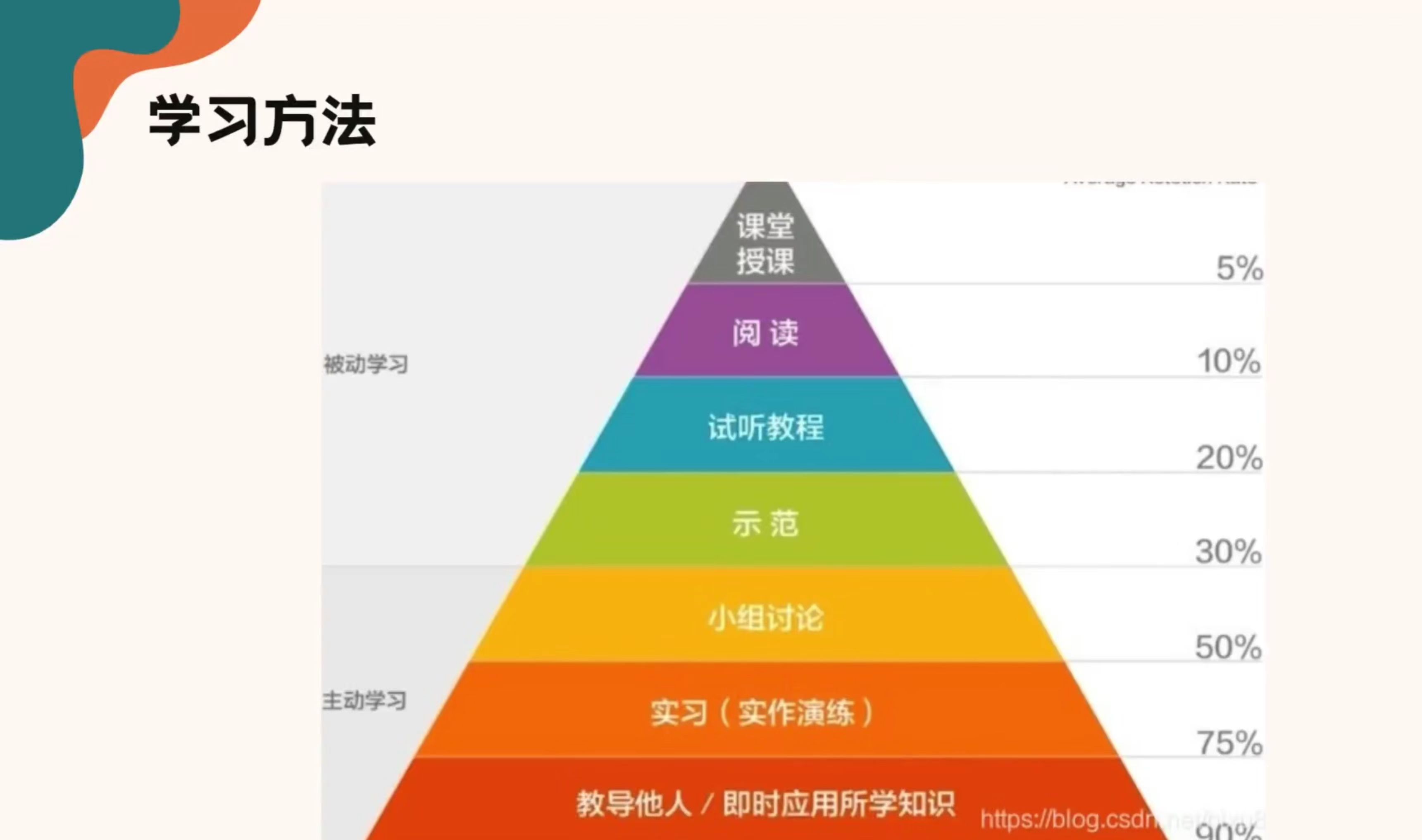 关于学习型政党的信息-第3张图片