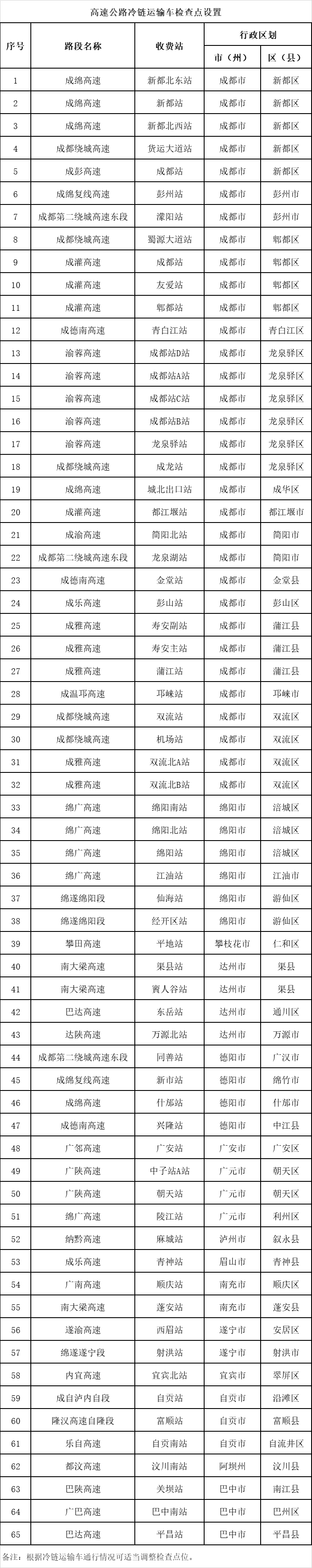 成都疫情最严重的地区.成都疫情严重的区域-第2张图片