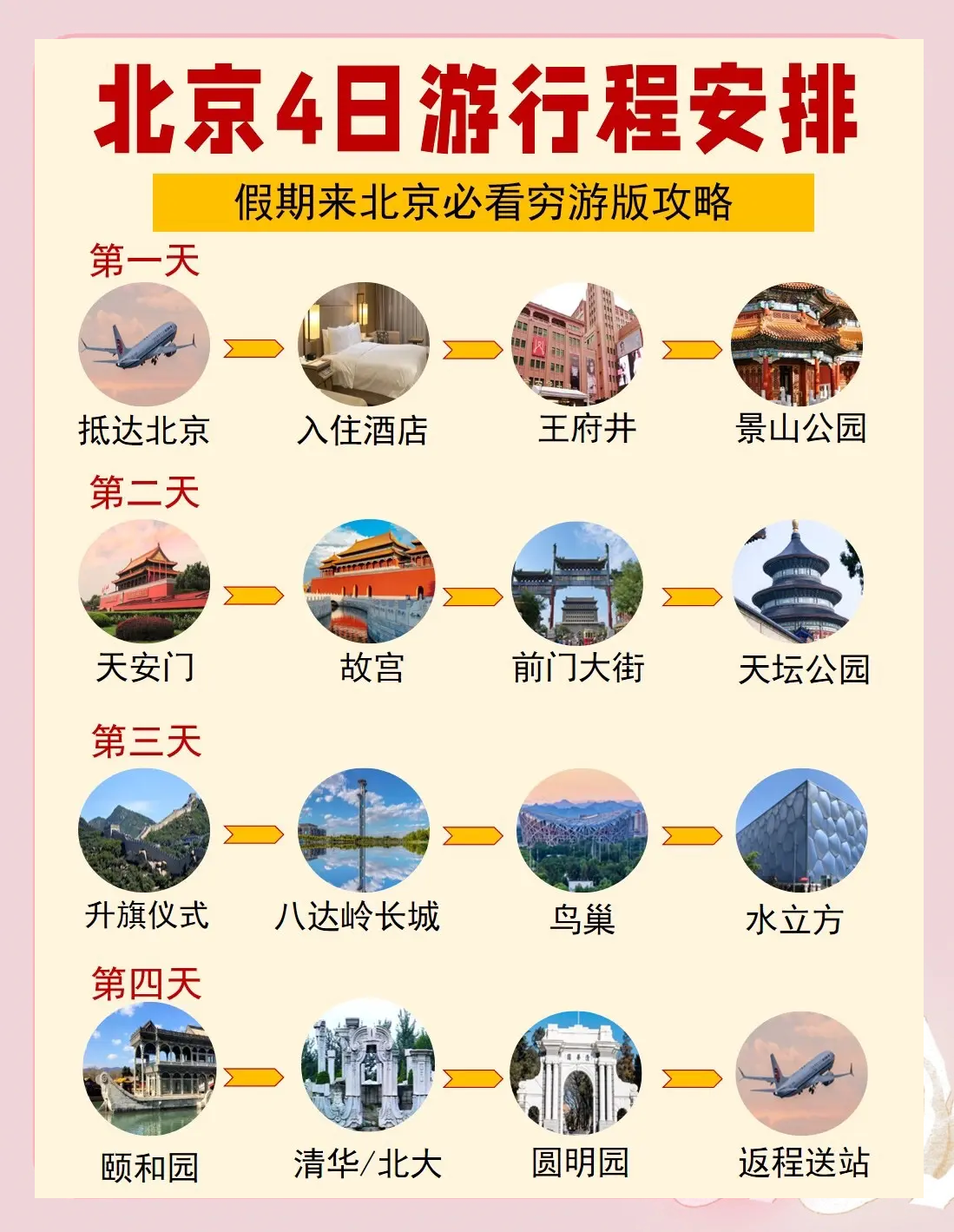 跟团去北京旅游5天多少钱︰(三口人去北京5千够吗)-第1张图片