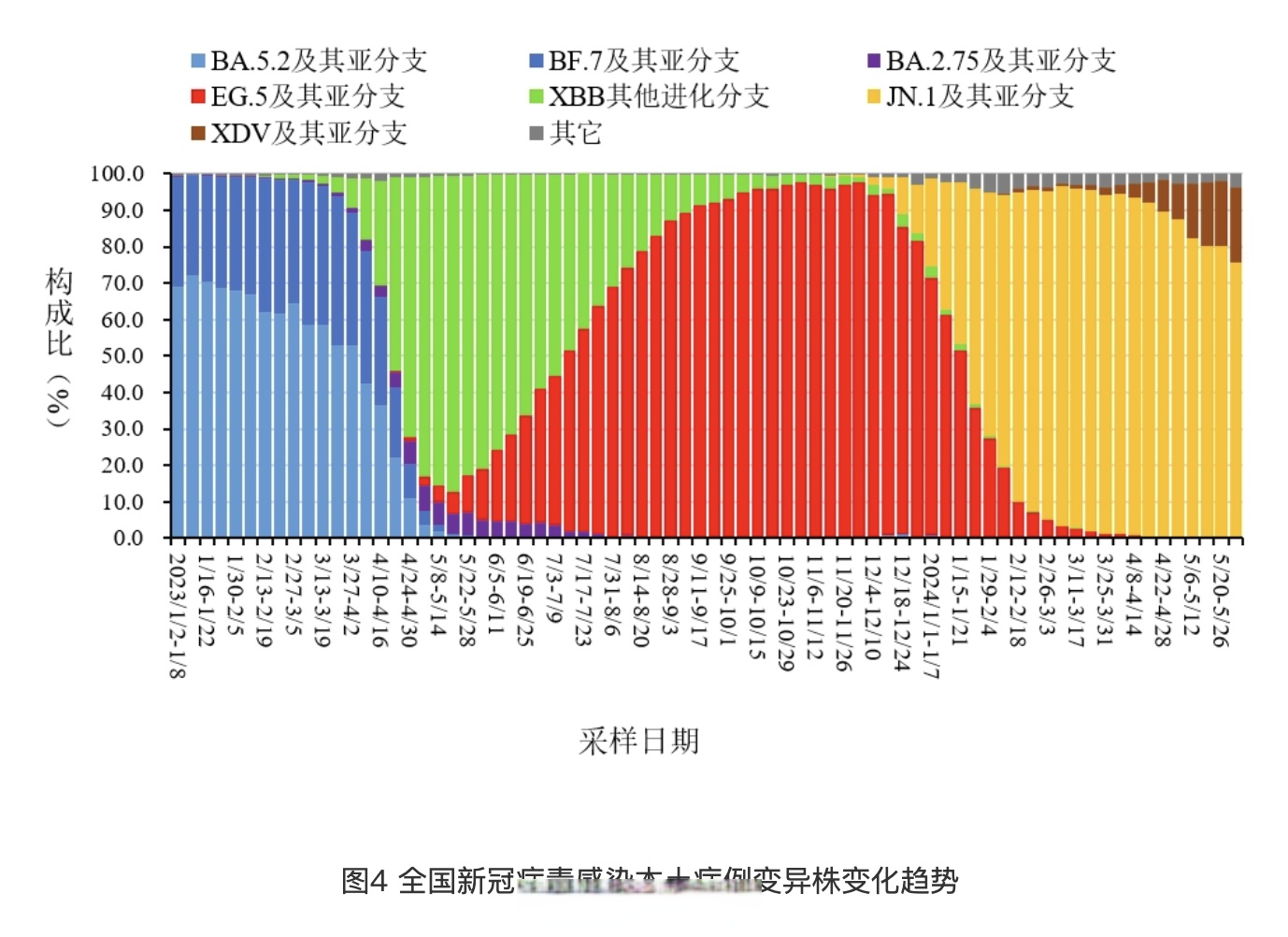 「各地区疫情详情数据」〃各地区疫情情况表-第1张图片