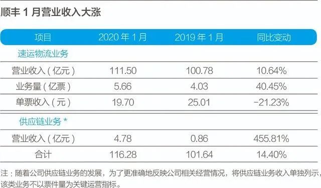 「顺丰怎么查疫情地区」〃顺丰怎么查疫情地区-第1张图片