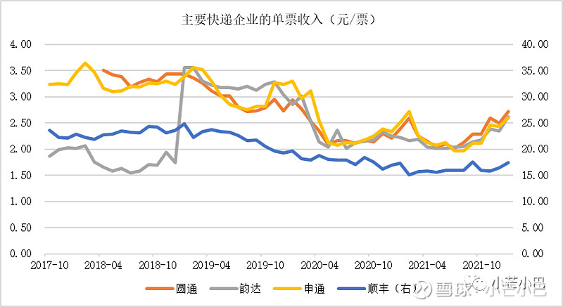 「顺丰怎么查疫情地区」〃顺丰怎么查疫情地区-第2张图片