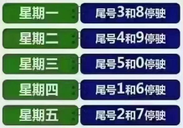 天津限号2024年7月最新限号︰(天津限号2021最新限号四月)-第2张图片