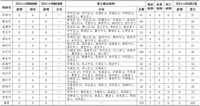 各地区疫情最新通知-各地区疫情最新通知消息-第1张图片