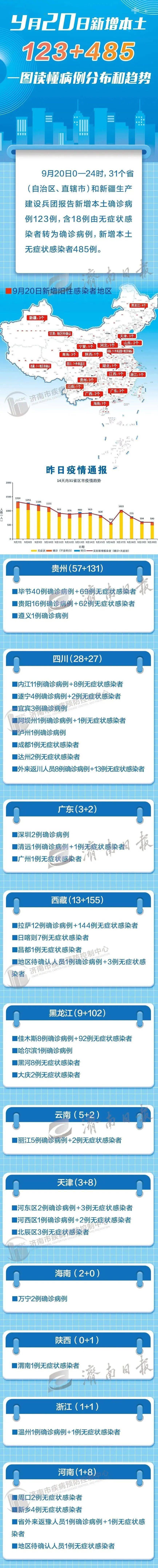 疫情重点管控地区查询-全国重点管控地区查询-第1张图片