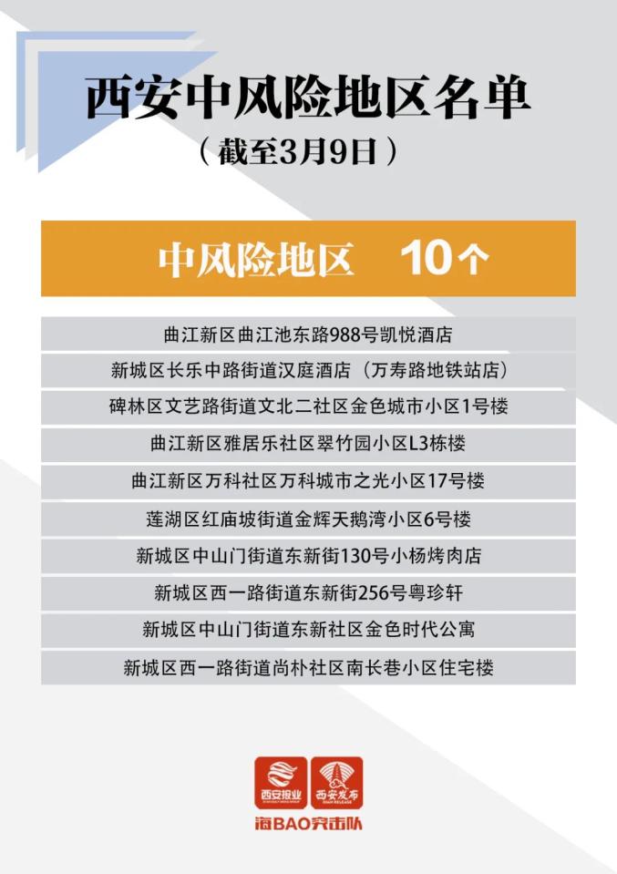 西安疫情是否高危地区.西安算疫情中高发区域嘛-第3张图片