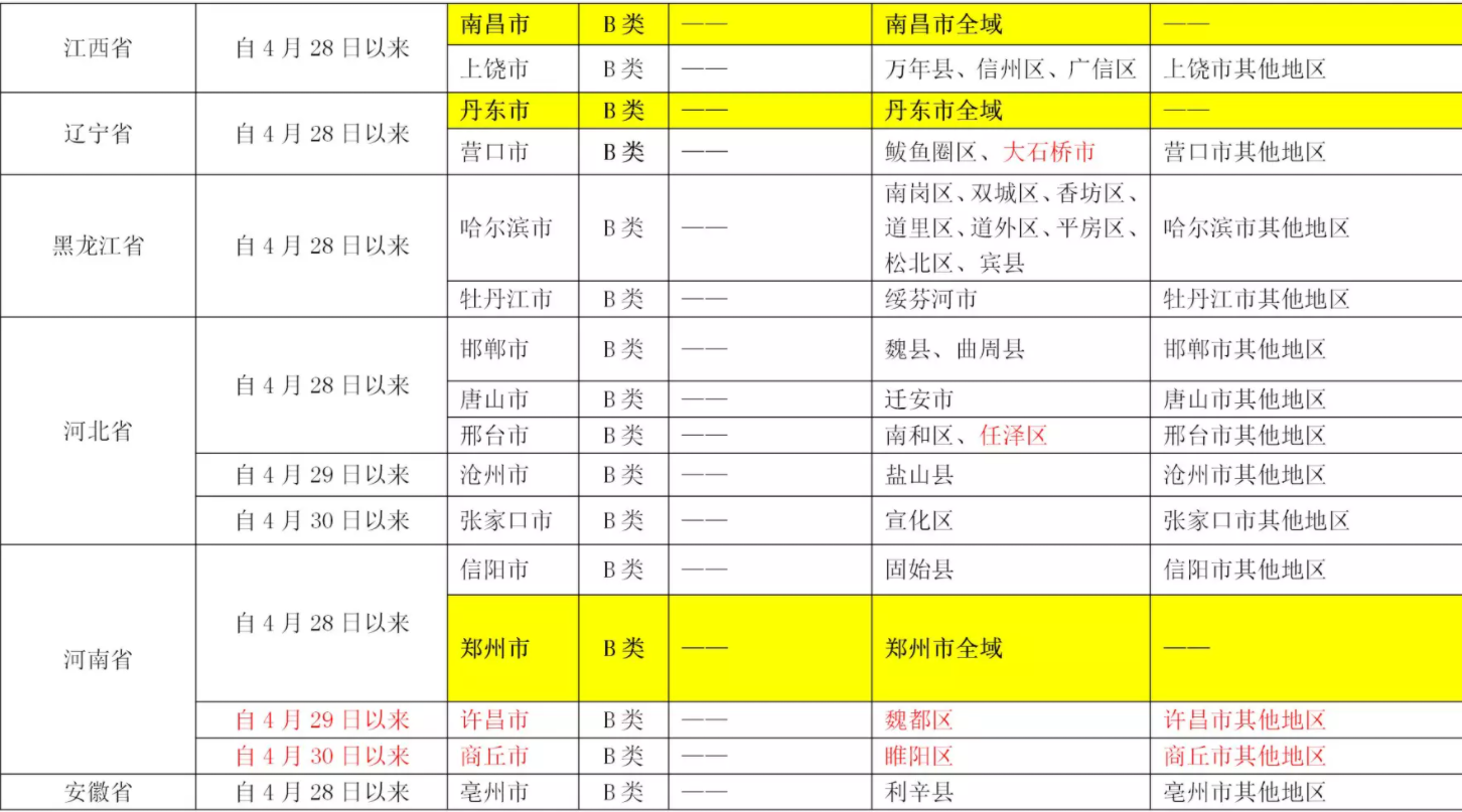 重点地区如何防控疫情,切实抓好重点地区疫情防控-第3张图片