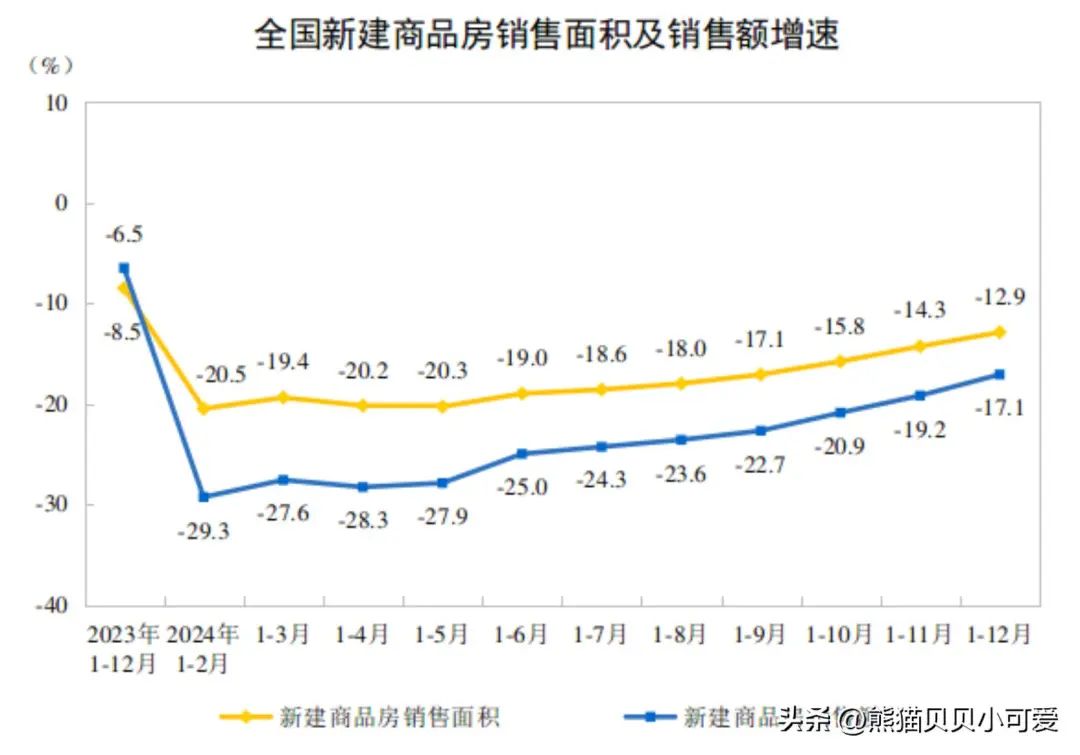 疫情地区房价走势图表〃疫情房市走向-第1张图片