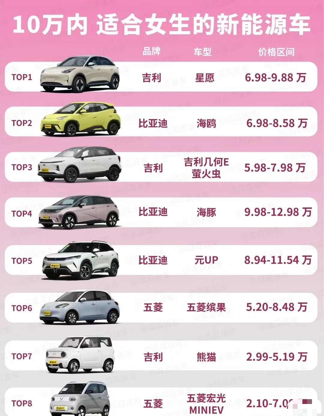 汽车之家报价现代〃续航600km10万左右纯电车推荐-第2张图片