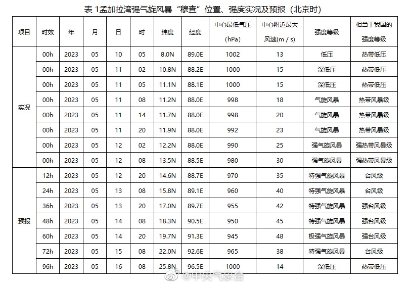 “疫情地区云图最新情况” 疫情地区云图最新情况通报？-第1张图片