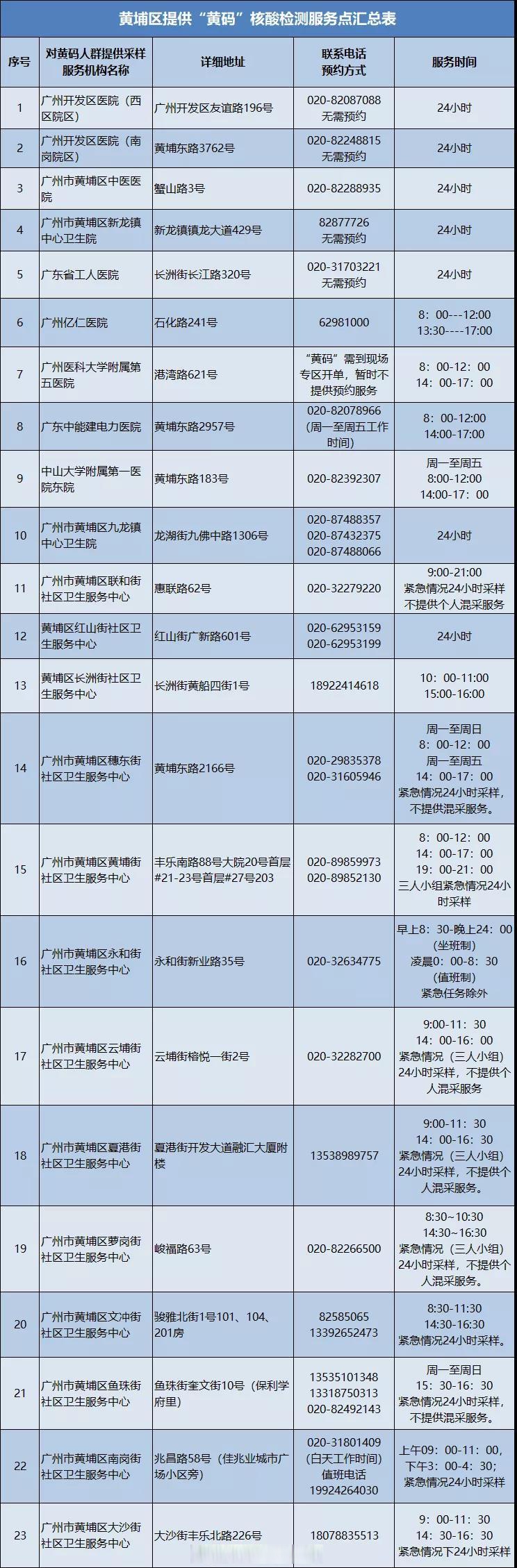 “安徽疫情黄码地区查询” 安徽疫情黄码地区查询电话？-第3张图片