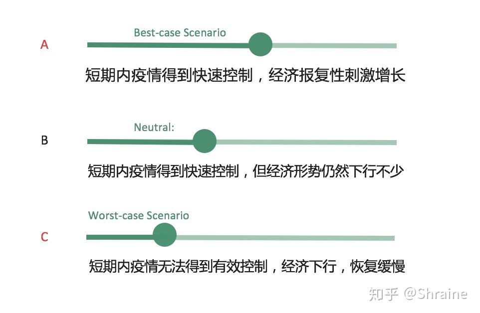 中等疫情地区是啥措施,中等规模疫情-第1张图片