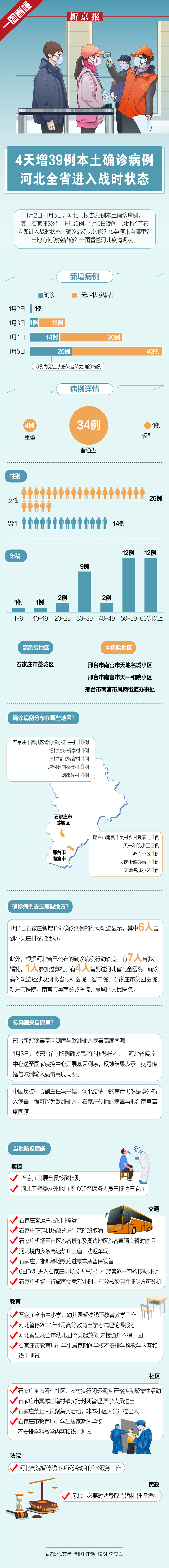 「福州疫情站点有哪些地区」〃福州疫情地图-第1张图片